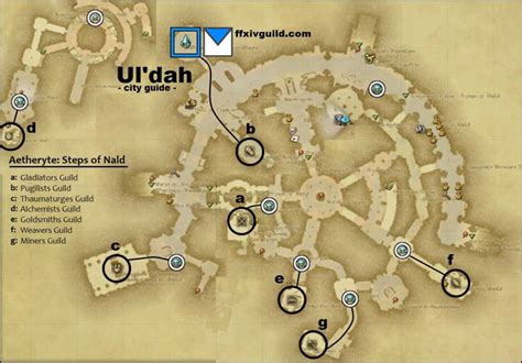 ffxiv botanist guild location.